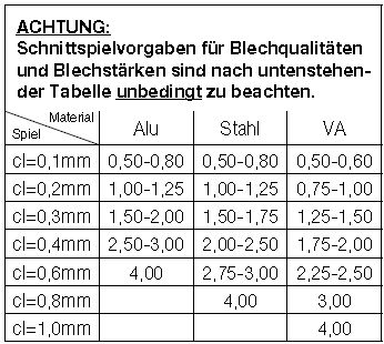 trennstempel tabelle II d